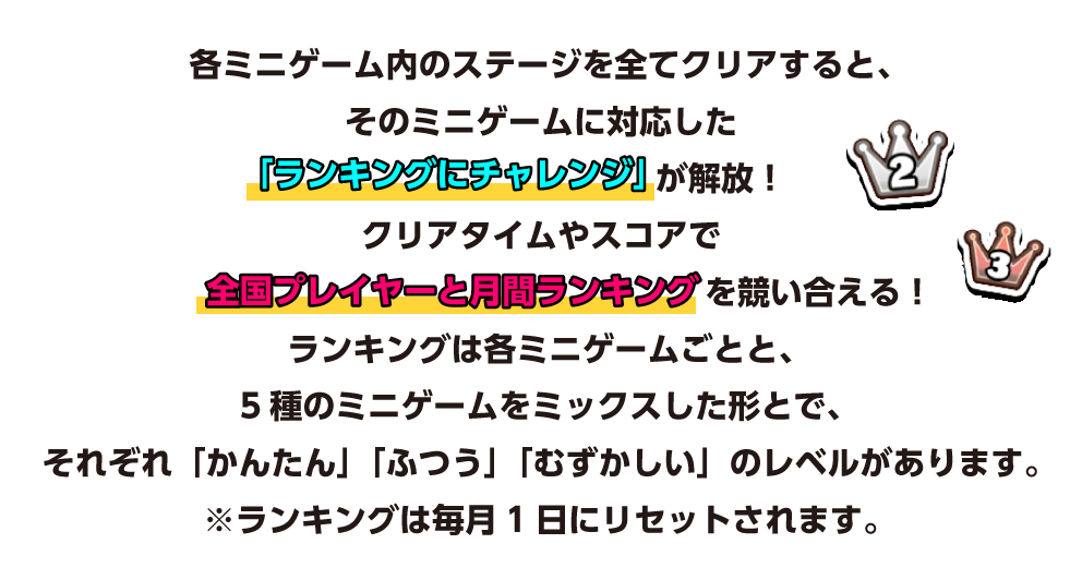 各ミニゲーム内のステージを全てクリアすると、そのミニゲームに対応した「ランキングにチャレンジ」が解放！ クリアタイムやスコアで全国プレイヤーと月間ランキングを競い合える！ ランキングは各ミニゲームごとと、5種のミニゲームをミックスした形とで、それぞれ「かんたん」「ふつう」「むずかしい」のレベルがあります。 ※ランキングは毎月1日にリセットされます。